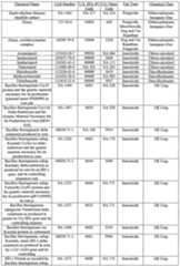 Figure imgf000036_0001