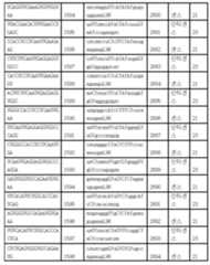 Figure 112017054487516-pct00139