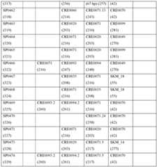 Figure imgf000128_0001