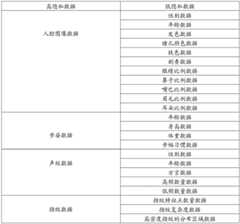 Figure BDA0002474478070000191