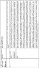 Figure imgf000134_0001