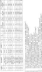 Figure G2007800165214D00171