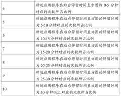 Figure BDA0001452074140000061