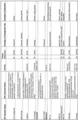 Figure imgf000412_0001