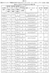 Figure 0007646616000131