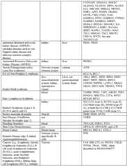 Figure imgf000176_0001