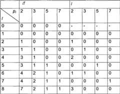 Figure G2008101674519D00262