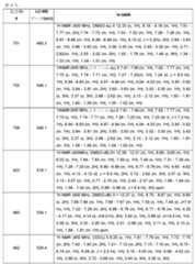 Figure 0007665518001044