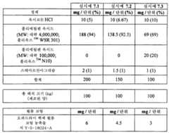 Figure 112015061795592-pat00022