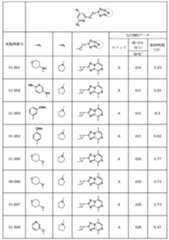 Figure JPOXMLDOC01-appb-T000323