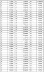 Figure 0006990229000253