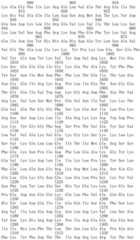 Figure IDA0002536600790001221