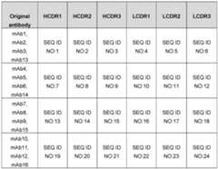 Figure imgf000025_0001