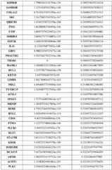 Figure imgf000154_0001