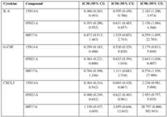 Figure imgf000150_0001