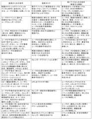 Figure 0007245020000009