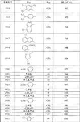 Figure A20058002669607442