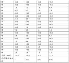 Figure BDA0002182274100000511