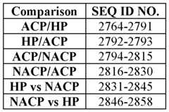 Figure imgf000281_0001