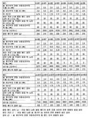 Figure 112012041543239-pat00001