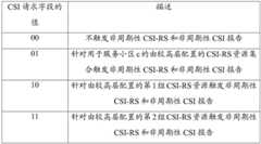 Figure BDA0003314085910000802