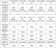 Figure BDA0001119563550000151