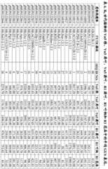 Figure BDA0003859758090000321