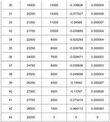 Figure BDA0002978963260000121