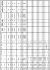 Figure imgf000335_0001