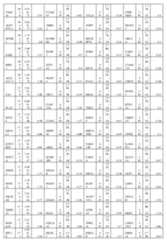 Figure imgf000256_0001