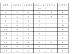Figure 2024504932000081
