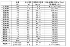 Figure JPOXMLDOC01-appb-T000001