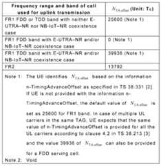 Figure JPOXMLDOC01-appb-T000002