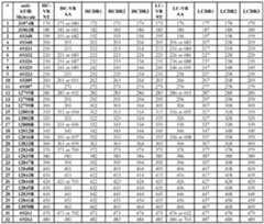 Figure imgf000122_0001
