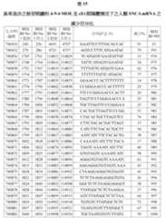 Figure 107139428-A0305-02-0105-63