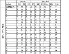 Figure 0007060317000023