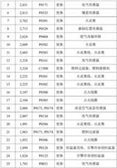 Figure BDA0001657345210000091