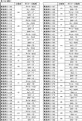 Figure JPOXMLDOC01-appb-T000118
