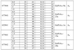 Figure 112016114379466-pct00321