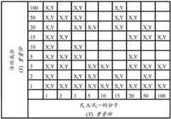 Figure BDA0002015915510000521