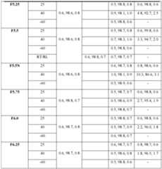 Figure imgf000085_0001