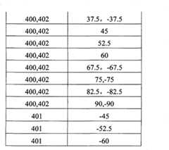 Figure BPA00001372299800161