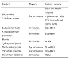 Figure imgf000122_0001