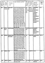 Figure 112003027367091-pct00012