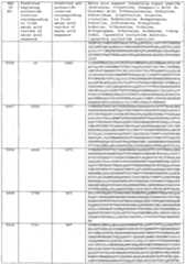 Figure imgf000468_0001