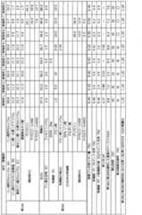 Figure JPOXMLDOC01-appb-T000001