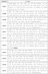 Figure JPOXMLDOC01-appb-T000116