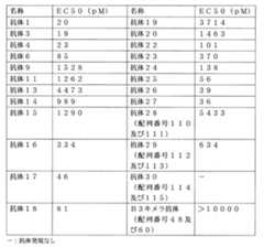 Figure JPOXMLDOC01-appb-T000020