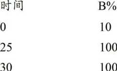 Figure BDA00002386290704752