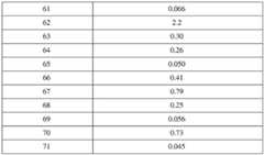 Figure BDA0003017602010001091